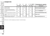 Страница 225