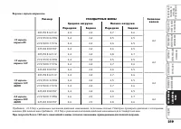 Страница 220
