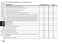 Страница 177