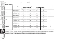 Страница 219