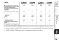 Страница 224