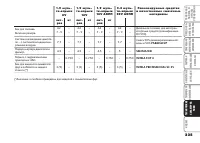 Страница 226