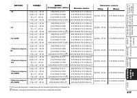 Страница 218