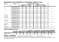 Страница 235