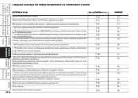 Страница 175