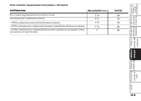 Страница 180