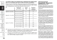 Страница 121