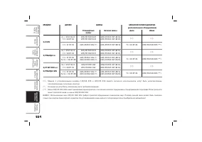 Страница 225