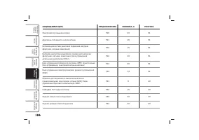Страница 187