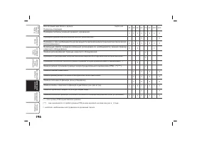 Страница 197