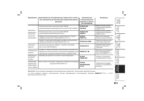 Страница 232