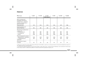 Страница 232