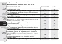 Страница 184