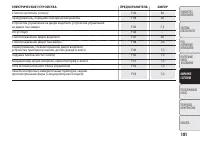 Страница 185