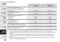 Страница 226