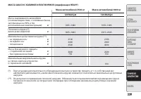 Страница 233