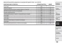 Страница 187