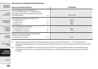 Страница 232