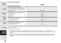 Страница 236