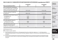 Страница 239