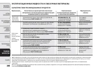 Страница 248