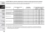 Страница 122