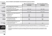 Страница 230