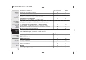 Страница 193