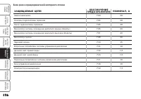 Страница 177