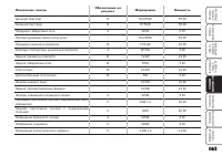 Страница 164