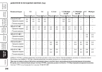 Страница 217