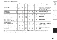 Страница 222