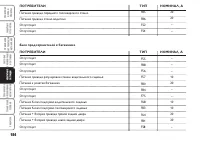 Страница 185