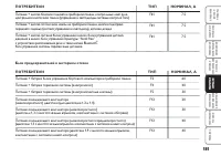 Страница 182