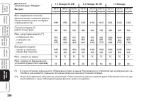 Страница 221