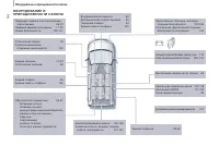 Страница 252