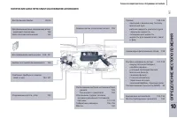 Страница 253