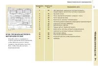 Страница 151