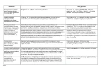 Страница 246