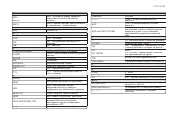 Страница 255