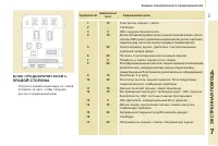 Страница 145