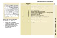 Страница 147