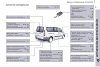 Страница 267
