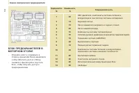 Страница 140