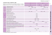 Страница 147