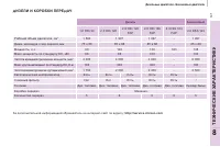 Страница 143