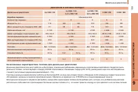 Страница 161