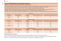 Страница 162