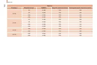 Страница 164