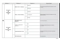 Страница 201